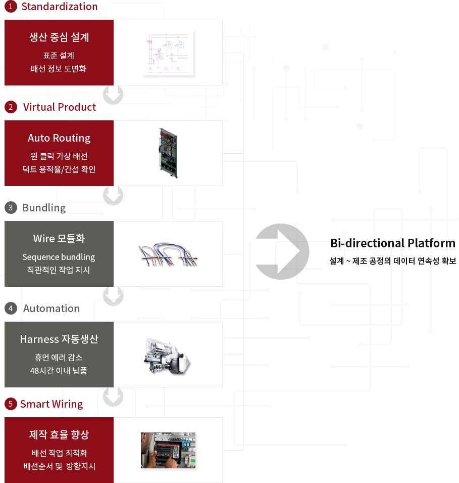 Platform이미지