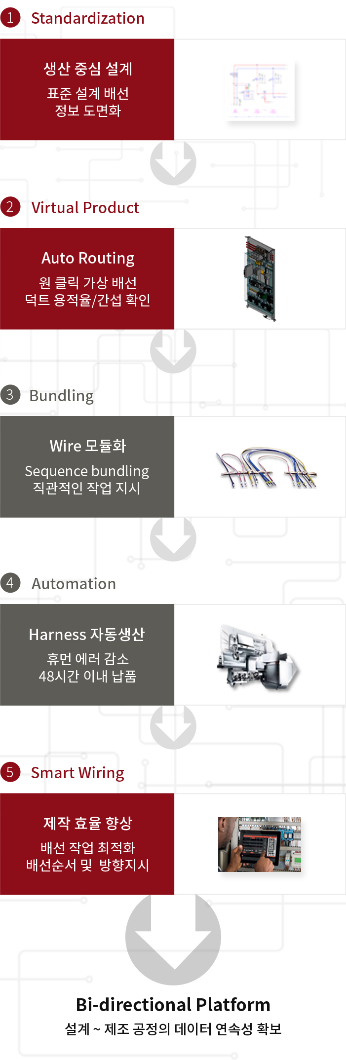 Platform이미지