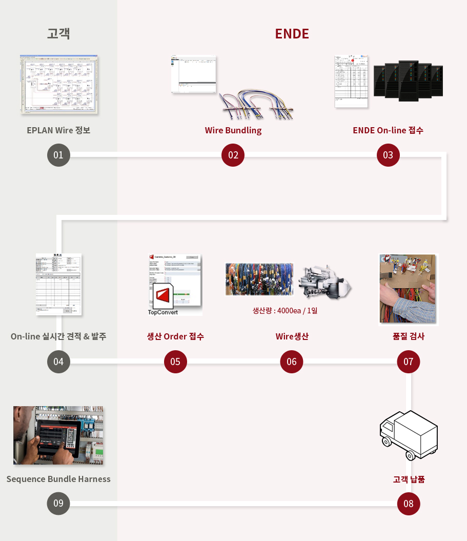 SpiderNetSolution이미지