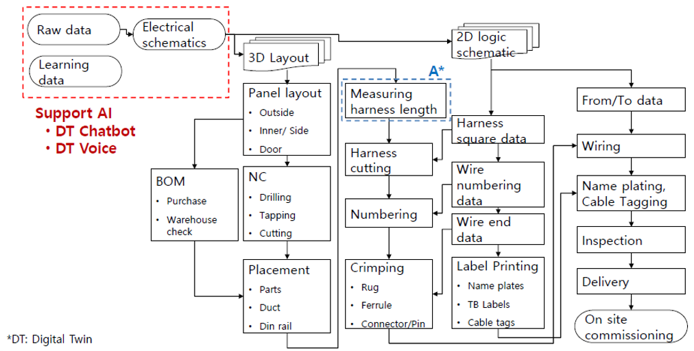 SpiderNetDiagram이미지