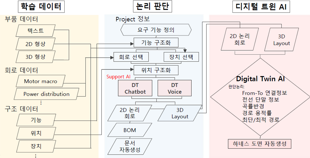 Spider Net 구성 요소 이미지