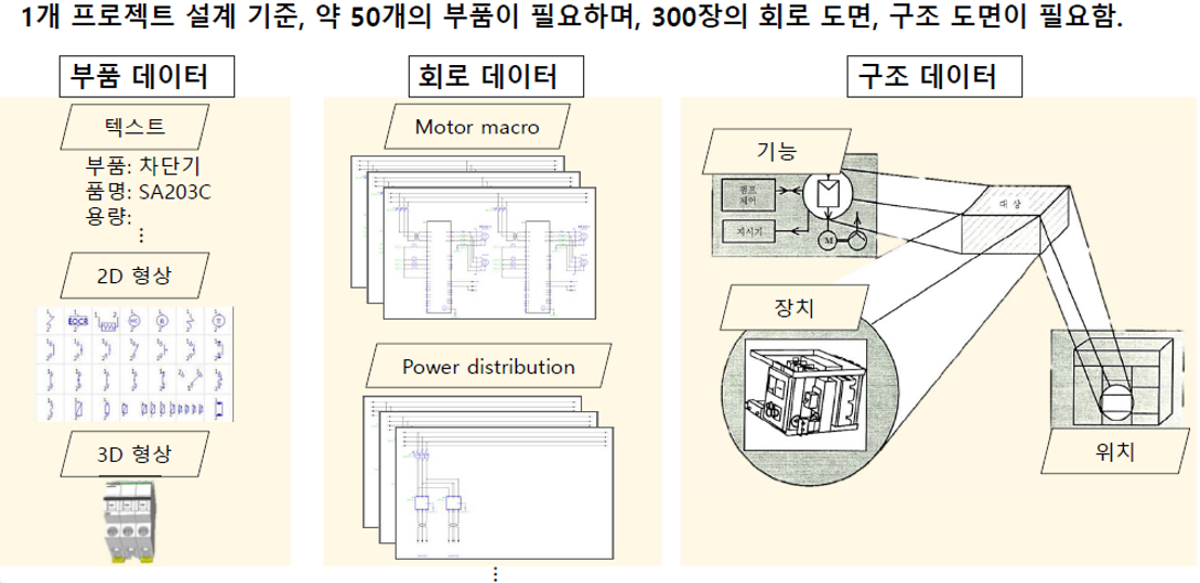 학습 데이터 이미지