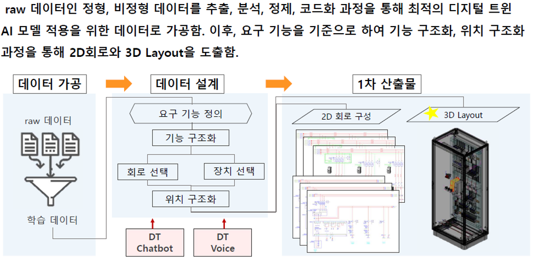 논리 판단 이미지